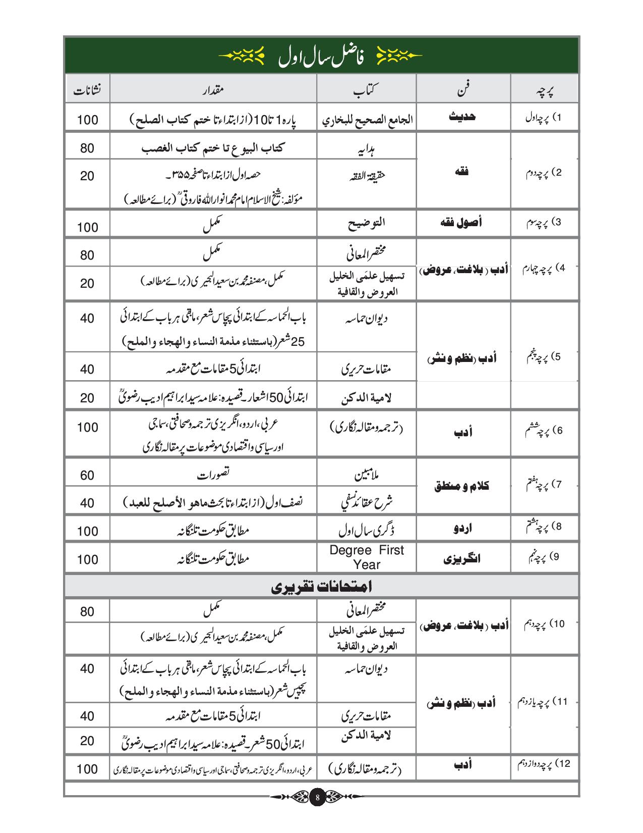 Year 1 Syllabus