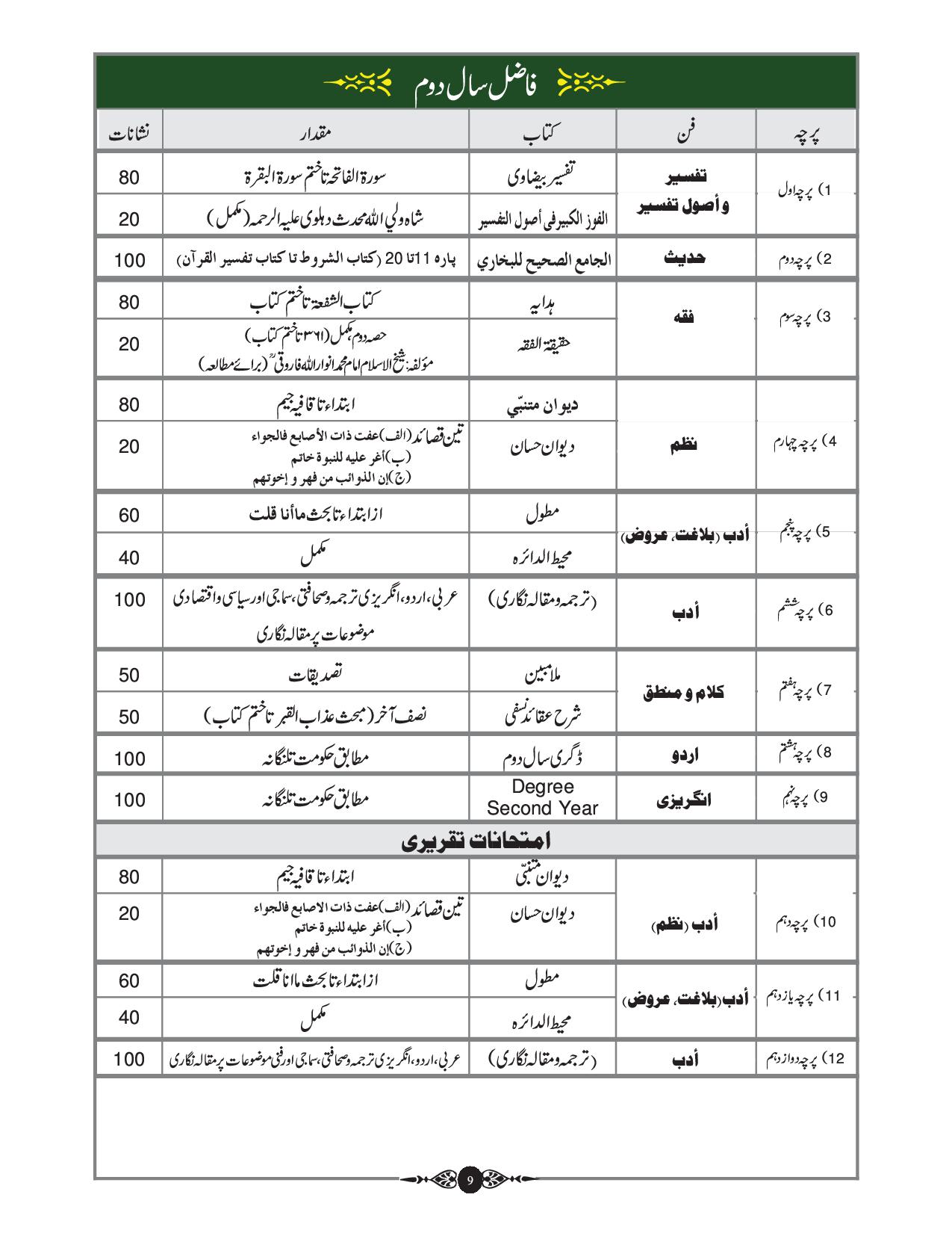 Year 2 Syllabus
