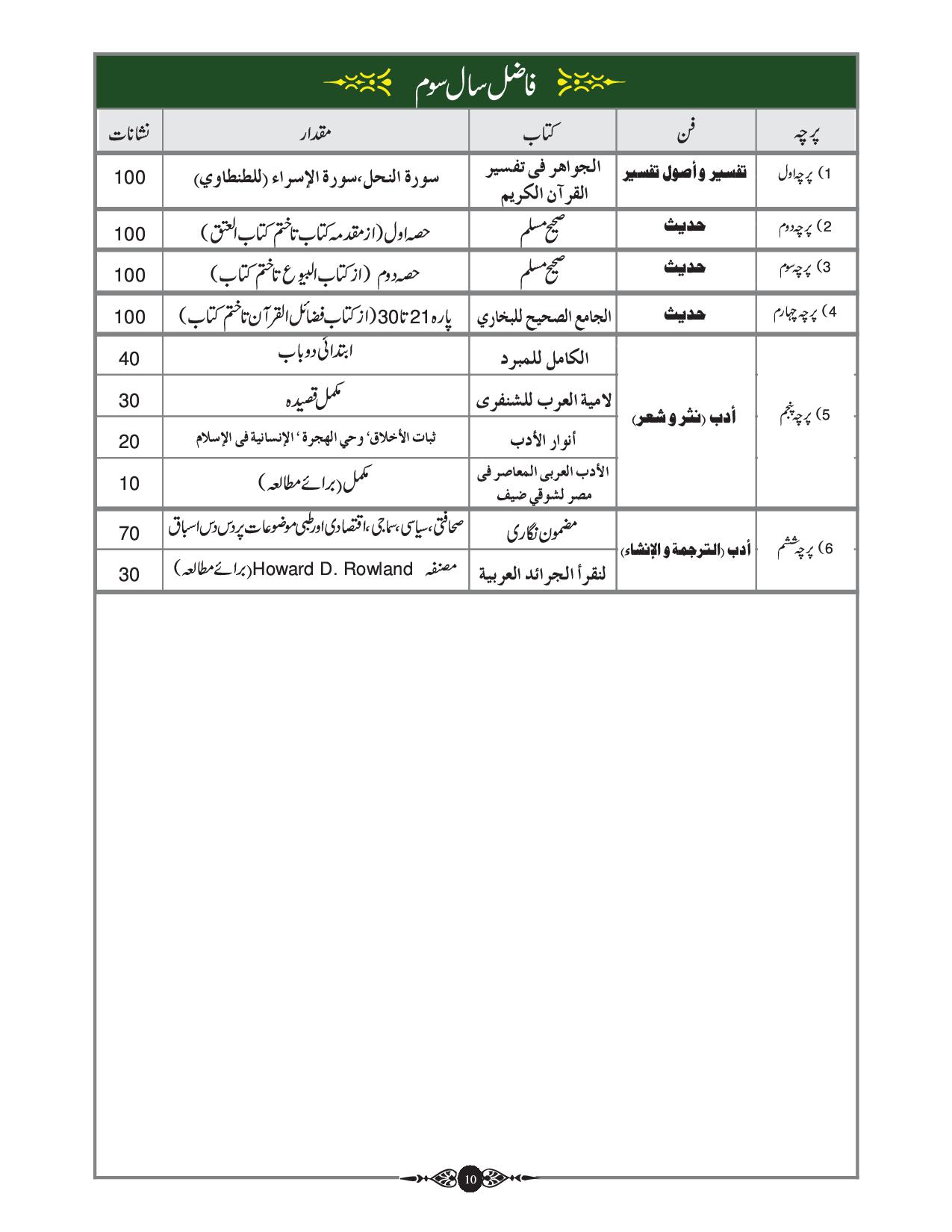 Year 2 Syllabus